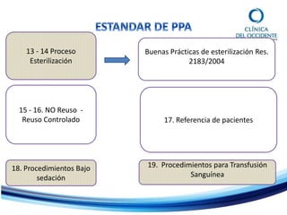13 - 14 Proceso
Esterilización
Buenas Prácticas de esterilización Res.
2183/2004
15 - 16. NO Reuso -
Reuso Controlado 17. Referencia de pacientes
18. Procedimientos Bajo
sedación
19. Procedimientos para Transfusión
Sanguínea
 