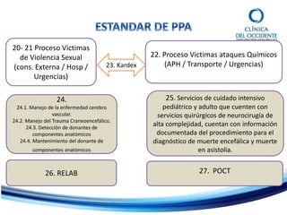 20- 21 Proceso Victimas
de Violencia Sexual
(cons. Externa / Hosp /
Urgencias)
22. Proceso Victimas ataques Químicos
(APH / Transporte / Urgencias)
24.
24.1. Manejo de la enfermedad cerebro
vascular.
24.2. Manejo del Trauma Craneoencefálico.
24.3. Detección de donantes de
componentes anatómicos
24.4. Mantenimiento del donante de
componentes anatómicos
25. Servicios de cuidado intensivo
pediátrico y adulto que cuenten con
servicios quirúrgicos de neurocirugía de
alta complejidad, cuentan con información
documentada del procedimiento para el
diagnóstico de muerte encefálica y muerte
en asistolia.
26. RELAB 27. POCT
23. Kardex
 