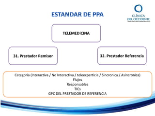TELEMEDICINA
31. Prestador Remisor 32. Prestador Referencia
Categoria (Interactiva / No Interactiva / teleexperticia / Sincronica / Asincronica)
Flujos
Responsables
TICs
GPC DEL PRESTADOR DE REFERENCIA
 
