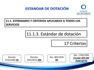 11.1. ESTÁNDARES Y CRITERIOS APLICABLES A TODOS LOS
SERVICIOS
11.1.3. Estándar de dotación
17 Criterios
Decreto
4725/2005 RS
Decreto
1595/2015 SNC
Res. 482/2018
RX
Dec. 1769/1994
Circular 029 SNS
PLAN MTTO
 