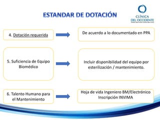 4. Dotación requerida De acuerdo a lo documentado en PPA
5. Suficiencia de Equipo
Biomédico
Incluir disponibilidad del equipo por
esterilización / mantenimiento.
6. Talento Humano para
el Mantenimiento
Hoja de vida Ingeniero BM/Electrónico
Inscripción INVIMA
 