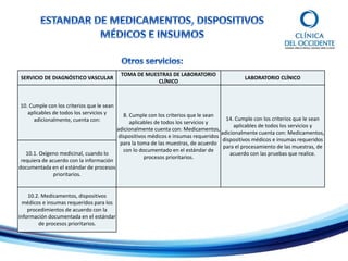 SERVICIO DE DIAGNÓSTICO VASCULAR
TOMA DE MUESTRAS DE LABORATORIO
CLÍNICO
LABORATORIO CLÍNICO
10. Cumple con los criterios que le sean
aplicables de todos los servicios y
adicionalmente, cuenta con:
8. Cumple con los criterios que le sean
aplicables de todos los servicios y
adicionalmente cuenta con: Medicamentos,
dispositivos médicos e insumas requeridos
para la toma de las muestras, de acuerdo
con lo documentado en el estándar de
procesos prioritarios.
14. Cumple con los criterios que le sean
aplicables de todos los servicios y
adicionalmente cuenta con: Medicamentos,
dispositivos médicos e insumas requeridos
para el procesamiento de las muestras, de
acuerdo con las pruebas que realice.
10.1. Oxígeno medicinal, cuando lo
requiera de acuerdo con la información
documentada en el estándar de procesos
prioritarios.
10.2. Medicamentos, dispositivos
médicos e insumas requeridos para los
procedimientos de acuerdo con la
información documentada en el estándar
de procesos prioritarios.
 
