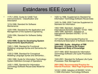 Estándares IEEE (cont.)
• 1175.1-2002, Guide for CASE Tool
Interconnections - Classification and
Description
1219-1998, Standard for Software
Maintenance
1220-1998, Standard for the Application and
Management of the Systems Engineering
1228-1994, Standard for Software Safety
Plans
1233-1998, Guide for Developing System
Requirements Specifications
1320.1-1998, Standard for Functional
Modeling Language-Syntax and Semantics for
IDEF0
1320.2-1998, Standard for Conceptual
Modeling Language Syntax and Semantics...
1362-1998, Guide for Information Technology-
System Definition-Concept of Operations
1420.1-1995, Standard for Information
Technology-Software Reuse-Data Model for
Reuse
• 1420.1a-1996, Supplement to Standard for
Information Technology-Software Reuse-Data
1420.1b-1999, IEEE Trial-Use Supplement to
Standard for Information
1462-1998, Standard - Adoption of
International Standard ISO/IEC 14102: 1995;
1465-1998, Standard - Adoption of
International Standard ISO/IEC 12119:
1994(E)
1471-2000, Recommended Practice for
Architectural Description of Software Intensive
1490-1998, Guide - Adoption of PMI
Standard - A Guide to the Project
Management Body of Knowledge
1517-1999, IEEE Standard for Information
Technology-Software Life Cycle Processes-
Reuse
1540-2001, Standard for Software Life Cycle
Processes- Risk Management
2001-2002, Recommended Practice for
Internet Practices - Web Page Engineering
14143.1-2000, Adoption of ISO/IEC 14143-
1:1998 Information Technology-Software
 