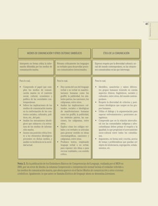 41




                                                                                                                                        COMPETENCIAS DEL LENGUAJE
           MEDIOS DE COMUNICACIÓN Y OTROS SISTEMAS SIMBÓLICOS                            ÉTICA DE LA COMUNICACIÓN


  Interpreto en forma crítica la infor-   Retomo críticamente los lenguajes     Expreso respeto por la diversidad cultural y so-
  mación difundida por los medios de      no verbales para desarrollar proce-   cial del mundo contemporáneo, en las situacio-
  comunicación masiva.                    sos comunicativos intencionados.      nes comunicativas en las que intervengo.



  Para lo cual,                           Para lo cual,                         Para lo cual,

  • Comprendo el papel que cum-           • Doy cuenta del uso del lenguaje     • Identiﬁco, caracterizo y valoro diferen-
    plen los medios de comuni-              verbal o no verbal en manifes-        tes grupos humanos teniendo en cuenta
    cación masiva en el contexto            taciones humanas como los             aspectos étnicos, lingüísticos, sociales y
    social, cultural, económico y           grafﬁti, la publicidad, los sím-      culturales, entre otros, del mundo contem-
    político de las sociedades con-         bolos patrios, las canciones, los     poráneo.
    temporáneas.                            caligramas, entre otros.            • Respeto la diversidad de criterios y posi-
  • Inﬁero las implicaciones de los       • Analizo las implicaciones cul-        ciones ideológicas que surgen en los gru-
    medios de comunicación masiva           turales, sociales e ideológicas       pos humanos.
    en la conformación de los con-          de manifestaciones humanas          • Utilizo el diálogo y la argumentación para
    textos sociales, culturales, polí-      como los grafﬁti, la publicidad,      superar enfrentamientos y posiciones an-
    ticos, etc., del país.                  los símbolos patrios, las can-        tagónicas.
  • Analizo los mecanismos ideoló-          ciones, los caligramas, entre       • Comprendo que en la relación intercultu-
    gicos que subyacen a la estruc-         otros.                                ral con las comunidades indígenas y afro-
    tura de los medios de informa-        • Explico cómo los códigos ver-         colombianas deben primar el respeto y la
    ción masiva.                            bales y no verbales se articulan      igualdad, lo que propiciará el acercamiento
  • Asumo una posición crítica fren-        para generar sentido en obras         socio-cultural entre todos los colombia-
    te a los elementos ideológicos          cinematográﬁcas, canciones y          nos.
    presentes en dichos medios, y           caligramas, entre otras.            • Argumento, en forma oral y escrita, acerca
    analizo su incidencia en la socie-    • Produzco textos, empleando            de temas y problemáticas que puedan ser
    dad actual.                             lenguaje verbal o no verbal,          objeto de intolerancia, segregación, señala-
                                            para exponer mis ideas o para         mientos, etc.
                                            recrear realidades, con sentido
                                            crítico.


Nota 2. En la publicación de los Estándares Básicos de Competencias del Lenguaje, realizada por el MEN en
2003, por un error de diseño, la columna Comprensión e interpretación textual incluía el estándar referido a
los medios de comunicación masiva, que ahora aparece en el factor Medios de comunicación y otros sistemas
simbólicos. Igualmente, lo que antes se llamaba Estética del lenguaje ahora se denomina Literatura.
 