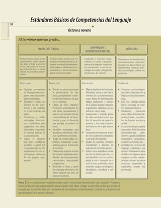 COMPETENCIAS DEL LENGUAJE

Estándares Básicos de Competencias del Lenguaje
38

Octavo a noveno
Al terminar noveno grado...
PRODUCCIÓN TEXTUAL
Produzco textos orales de tipo
argumentativo para exponer
mis ideas y llegar a acuerdos
en los que prime el respeto
por mi interlocutor y la valoración de los contextos comunicativos.

Produzco textos escritos que evidencian el conocimiento que he alcanzado acerca del funcionamiento
de la lengua en situaciones de comunicación y el uso de las estrategias de producción textual.

COMPRENSIÓN E
INTERPRETACIÓN TEXTUAL

LITERATURA

Comprendo e interpreto textos,
teniendo en cuenta el funcionamiento de la lengua en situaciones
de comunicación, el uso de estrategias de lectura y el papel del
interlocutor y del contexto.

Determino en las obras literarias
latinoamericanas, elementos
textuales que dan cuenta de sus
características estéticas, históricas y sociológicas, cuando sea
pertinente.

Para lo cual,

Para lo cual,

Para lo cual,

Para lo cual,

• Organizo previamente
las ideas que deseo exponer y me documento
para sustentarlas.
• Identiﬁco y valoro los
aportes de mi interlocutor y del contexto
en el que expongo mis
ideas.
• Caracterizo y utilizo
estrategias descriptivas y explicativas para
argumentar mis ideas,
valorando y respetando
las normas básicas de
la comunicación.
• Utilizo el discurso
oral para establecer
acuerdos a partir del
reconocimiento de los
argumentos de mis interlocutores y la fuerza
de mis propios argumentos.

• Diseño un plan textual para
la presentación de mis
ideas, pensamientos y saberes en los contextos en que
así lo requiera.
• Utilizo un texto explicativo para la presentación de
mis ideas, pensamientos y
saberes, de acuerdo con las
características de mi interlocutor y con la intención
que persigo al producir el
texto.
• Identiﬁco estrategias que
garantizan coherencia, cohesión y pertinencia del texto.
• Tengo en cuenta reglas sintácticas, semánticas y pragmáticas para la producción
de un texto.
• Elaboro una primera versión
de un texto explicativo atendiendo a los requerimientos
estructurales, conceptuales
y lingüísticos.
• Reescribo el texto, a partir
de mi propia valoración y del
efecto causado por éste en
mis interlocutores.

• Elaboro hipótesis de lectura de
diferentes textos, a partir de la
revisión de sus características
como: forma de presentación,
títulos, graﬁcación y manejo
de la lengua: marcas textuales,
organización sintáctica, uso de
deícticos, entre otras.
• Comprendo el sentido global
de cada uno de los textos que
leo, la intención de quien lo
produce y las características
del contexto en el que se produce.
• Caracterizo los textos de acuerdo con la intención comunicativa de quien los produce.
• Analizo los aspectos textuales,
conceptuales y formales de
cada uno de los textos que leo.
• Inﬁero otros sentidos en cada
uno de los textos que leo, relacionándolos con su sentido
global y con el contexto en el
cual se han producido, reconociendo rasgos sociológicos,
ideológicos, cientíﬁcos y culturales.

• Conozco y caracterizo producciones literarias de la
tradición oral latinoamericana.
• Leo con sentido crítico
obras literarias de autores latinoamericanos.
• Establezco
relaciones
entre obras literarias latinoamericanas, procedentes de fuentes escritas y
orales.
• Caracterizo los principales
momentos de la literatura
latinoamericana,
atendiendo a particularidades
temporales, geográﬁcas,
de género, de autor, etc.
• Identiﬁco los recursos del
lenguaje empleados por
autores latinoamericanos
de diferentes épocas y los
comparo con los empleados por autores de otros
contextos temporales y
espaciales, cuando sea
pertinente.

Nota 1. Se recuerda que el estándar cobija tanto el enunciado identiﬁcador (por ejemplo “Produzco
textos orales de tipo argumentativo para exponer mis ideas y llegar a acuerdos en los que prime el
respeto por mi interlocutor y la valoración de los contextos comunicativos”) como los sub-procesos
que aparecen en la misma columna.

 