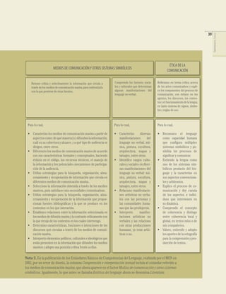 MEDIOS DE COMUNICACIÓN Y OTROS SISTEMAS SIMBÓLICOS

ÉTICA DE LA
COMUNICACIÓN

Comprendo los factores sociales y culturales que determinan
algunas manifestaciones del
lenguaje no verbal.

Reﬂexiono en forma crítica acerca
de los actos comunicativos y explico los componentes del proceso de
comunicación, con énfasis en los
agentes, los discursos, los contextos y el funcionamiento de la lengua,
en tanto sistema de signos, símbolos y reglas de uso.

Para lo cual,

Para lo cual,

Para lo cual,

• Caracterizo los medios de comunicación masiva a partir de
aspectos como: de qué manera(s) difunden la información,
cuál es su cobertura y alcance, y a qué tipo de audiencia se
dirigen, entre otros.
• Diferencio los medios de comunicación masiva de acuerdo
con sus características formales y conceptuales, haciendo
énfasis en el código, los recursos técnicos, el manejo de
la información y los potenciales mecanismos de participación de la audiencia.
• Utilizo estrategias para la búsqueda, organización, almacenamiento y recuperación de información que circula en
diferentes medios de comunicación masiva.
• Selecciono la información obtenida a través de los medios
masivos, para satisfacer mis necesidades comunicativas.
• Utilizo estrategias para la búsqueda, organización, almacenamiento y recuperación de la información que proporcionan fuentes bibliográﬁcas y la que se produce en los
contextos en los que interactúo.
• Establezco relaciones entre la información seleccionada en
los medios de difusión masiva y la contrasto críticamente con
la que recojo de los contextos en los cuales intervengo.
• Determino características, funciones e intenciones de los
discursos que circulan a través de los medios de comunicación masiva.
• Interpreto elementos políticos, culturales e ideológicos que
están presentes en la información que difunden los medios
masivos y adopto una posición crítica frente a ellos.

• Caracterizo
diversas
manifestaciones
del
lenguaje no verbal: música, pintura, escultura,
arquitectura, mapas y
tatuajes, entre otras.
• Identiﬁco rasgos culturales y sociales en diversas manifestaciones del
lenguaje no verbal: música, pintura, escultura,
arquitectura, mapas y
tatuajes, entre otros.
• Relaciono manifestaciones artísticas no verbales con las personas y
las comunidades humanas que las produjeron.
• Interpreto
manifestaciones artísticas no
verbales y las relaciono
con otras producciones
humanas, ya sean artísticas o no.

• Reconozco el lenguaje
como capacidad humana
que conﬁgura múltiples
sistemas simbólicos y posibilita los procesos de
signiﬁcar y comunicar.
• Entiendo la lengua como
uno de los sistemas simbólicos producto del lenguaje y la caracterizo en
sus aspectos convencionales y arbitrarios.
• Explico el proceso de comunicación y doy cuenta
de los aspectos e individuos que intervienen en
su dinámica.
• Comprendo el concepto
de coherencia y distingo
entre coherencia local y
global, en textos míos o de
mis compañeros.
• Valoro, entiendo y adopto
los aportes de la ortografía
para la comprensión y producción de textos.

Retomo crítica y selectivamente la información que circula a
través de los medios de comunicación masiva, para confrontarla
con la que proviene de otras fuentes.

Nota 2. En la publicación de los Estándares Básicos de Competencias del Lenguaje, realizada por el MEN en
2003, por un error de diseño, la columna Comprensión e interpretación textual incluía el estándar referido a
los medios de comunicación masiva, que ahora aparece en el factor Medios de comunicación y otros sistemas
simbólicos. Igualmente, lo que antes se llamaba Estética del lenguaje ahora se denomina Literatura.

COMPETENCIAS DEL LENGUAJE

39

 