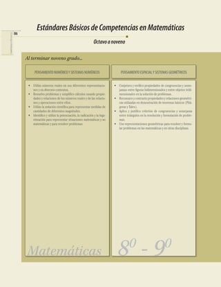 Estándares Básicos de Competencias en Matemáticas
                              86
COMPETENCIAS EN MATEMÁTICAS




                                                                                         Octavo a noveno

                                   Al terminar noveno grado...

                                         PENSAMIENTO NUMÉRICO Y SISTEMAS NUMÉRICOS                         PENSAMIENTO ESPACIAL Y SISTEMAS GEOMÉTRICOS


                                    • Utilizo números reales en sus diferentes representacio-         • Conjeturo y veriﬁco propiedades de congruencias y seme-
                                      nes y en diversos contextos.                                      janzas entre ﬁguras bidimensionales y entre objetos tridi-
                                    • Resuelvo problemas y simpliﬁco cálculos usando propie-            mensionales en la solución de problemas.
                                      dades y relaciones de los números reales y de las relacio-      • Reconozco y contrasto propiedades y relaciones geométri-
                                      nes y operaciones entre ellos.                                    cas utilizadas en demostración de teoremas básicos (Pitá-
                                    • Utilizo la notación cientíﬁca para representar medidas de         goras y Tales).
                                      cantidades de diferentes magnitudes.                            • Aplico y justiﬁco criterios de congruencias y semejanza
                                    • Identiﬁco y utilizo la potenciación, la radicación y la loga-     entre triángulos en la resolución y formulación de proble-
                                      ritmación para representar situaciones matemáticas y no           mas.
                                      matemáticas y para resolver problemas.                          • Uso representaciones geométricas para resolver y formu-
                                                                                                        lar problemas en las matemáticas y en otras disciplinas.




                                                                                                                 0                          0
                                   Matemáticas                                                          8 -9
 