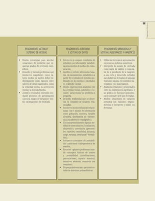 89




                                                                                                                                    COMPETENCIAS EN MATEMÁTICAS
      PENSAMIENTO MÉTRICO Y                      PENSAMIENTO ALEATORIO                    PENSAMIENTO VARIACIONAL Y
       SISTEMAS DE MEDIDAS                         Y SISTEMAS DE DATOS                SISTEMAS ALGEBRAICOS Y ANALÍTICOS

• Diseño estrategias para abordar         • Interpreto y comparo resultados de        • Utilizo las técnicas de aproximación
  situaciones de medición que re-           estudios con información estadísti-         en procesos inﬁnitos numéricos.
  quieran grados de precisión espe-         ca provenientes de medios de comu-        • Interpreto la noción de derivada
  cíﬁcos.                                   nicación.                                   como razón de cambio y como va-
• Resuelvo y formulo problemas que        • Justiﬁco o refuto inferencias basa-         lor de la pendiente de la tangente
  involucren magnitudes cuyos va-           das en razonamientos estadísticos a         a una curva y desarrollo métodos
  lores medios se suelen deﬁnir in-         partir de resultados de estudios pu-        para hallar las derivadas de algunas
  directamente como razones entre           blicados en los medios o diseñados          funciones básicas en contextos ma-
  valores de otras magnitudes, como         en el ámbito escolar.                       temáticos y no matemáticos.
  la velocidad media, la aceleración      • Diseño experimentos aleatorios (de        • Analizo las relaciones y propiedades
  media y la densidad media.                las ciencias físicas, naturales o so-       entre las expresiones algebraicas y
• Justiﬁco resultados obtenidos me-         ciales) para estudiar un problema o         las gráﬁcas de funciones polinómi-
  diante procesos de aproximación           pregunta.                                   cas y racionales y de sus derivadas.
  sucesiva, rangos de variación y lími-   • Describo tendencias que se obser-         • Modelo situaciones de variación
  tes en situaciones de medición.           van en conjuntos de variables rela-         periódica con funciones trigono-
                                            cionadas.                                   métricas e interpreto y utilizo sus
                                          • Interpreto nociones básicas relacio-        derivadas.
                                            nadas con el manejo de información
                                            como población, muestra, variable
                                            aleatoria, distribución de frecuen-
                                            cias, parámetros y estadígrafos).
                                          • Uso comprensivamente algunas me-
                                            didas de centralización, localización,
                                            dispersión y correlación (percenti-
                                            les, cuartiles, centralidad, distancia,
                                            rango, varianza, covarianza y normali-
                                            dad).
                                          • Interpreto conceptos de probabili-
                                            dad condicional e independencia de
                                            eventos.
                                          • Resuelvo y planteo problemas usan-
                                            do conceptos básicos de conteo
                                            y probabilidad (combinaciones,
                                            permutaciones, espacio muestral,
                                            muestreo aleatorio, muestreo con
                                            remplazo).
                                          • Propongo inferencias a partir del es-
                                            tudio de muestras probabilísticas.
 