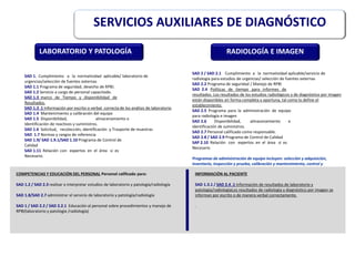 LABORATORIO Y PATOLOGÍA RADIOLOGÍA E IMAGEN
SERVICIOS AUXILIARES DE DIAGNÓSTICO
SAD 1. Cumplimiento a la normatividad aplicable/ laboratorio de
urgencias/selección de fuentes externas
SAD 1.1 Programa de seguridad, desecho de RPBI.
SAD 1.2 Servicio a cargo de personal capacitado.
SAD 1.3 marco de Tiempo y disponibilidad de
Resultados.
SAD 1.3 .1 Información por escrito o verbal correcta de los análisis de laboratorio
SAD 1.4 Mantenimiento y calibración del equipo
SAD 1.5 Disponibilidad, almacenamiento e
Identificación de reactivos y suministros.
SAD 1.6 Solicitud, recolección, identificación y Trasporte de muestras
SAD 1.7 Normas y rangos de referencia
SAD 1.9/ SAD 1.9.1/SAD 1.10 Programa de Control de
Calidad
SAD 1.11 Relación con expertos en el área si es
Necesario.
SAD 2 / SAD 2.1 Cumplimiento a la normatividad aplicable/servicio de
radiología para estudios de urgencias/ selección de fuentes externas
SAD 2.2 Programa de seguridad / Manejo de RPBI
SAD 2.4 Políticas de tiempo para informes de
resultados. Los resultados de los estudios radiológicos y de diagnóstico por imagen
están disponibles en forma completa y oportuna, tal como lo define el
establecimiento.
SAD 2.5 Programa para la administración de equipo
para radiología e imagen
SAD 2.6 Disponibilidad, almacenamiento e
identificación de suministros.
SAD 2.7 Personal calificado como responsable.
SAD 2.8 / SAD 2.9 Programa de Control de Calidad
SAP 2.10 Relación con expertos en el área si es
Necesario
Programas de administración de equipo incluyen: selección y adquisición,
inventario, inspección y prueba, calibración y mantenimiento, control y
seguimiento
COMPETENCIAS Y EDUCACIÓN DEL PERSONAL Personal calificado para:
SAD 1.2 / SAD 2.3 realizar e interpretar estudios de laboratorio y patología/radiología
SAD 1.8/SAD 2.7 administrar el servicio de laboratorio y patología/radiología
SAD 1 / SAD 2.2 / SAD 2.2.1 Educación al personal sobre procedimientos y manejo de
RPBI(laboratorio y patología /radiología)
INFORMACIÓN AL PACIENTE
SAD 1.3.1 / SAD 2.4 .1 Información de resultados de laboratorio y
patología/radiologíaLos resultados de radiología y diagnóstico por imagen se
informan por escrito o de manera verbal correctamente.
.
 