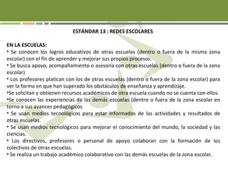ESTÁNDAR 13 : REDES ESCOLARES
EN LA ESCUELAS:
• Se conocen los logros educativos de otras escuelas (dentro o fuera de la misma zona
escolar) con el fin de aprender y mejorar sus propios procesos.
• Se busca apoyo, acompañamiento o asesoría con otras escuelas (dentro o fuera de la zona
escolar)
• Los profesores platican con los de otras escuelas (dentro o fuera de la zona escolar) para
ver la forma en que han superado los obstáculos de enseñanza y aprendizaje.
•Se solicitan y obtienen recursos académicos de otra escuela cuando no se cuenta con ellos.
•Se conocen las experiencias de las demás escuelas (dentro o fuera de la zona escolar en
torno a sus avances pedagógicos
• Se usan medios tecnológicos para estar informados de las actividades y resultados de
otras escuelas.
• Se usan medios tecnológicos para mejorar el conocimiento del mundo, la sociedad y las
ciencias.
• Los directivos, profesores o personal de apoyo colaboran con la formación de los
colectivos de otras escuelas.
• Se realiza un trabajo académico colaborativo con las demás escuelas de la zona escolar.
 
