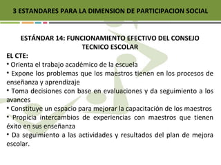3 ESTANDARES PARA LA DIMENSION DE PARTICIPACION SOCIAL
ESTÁNDAR 14: FUNCIONAMIENTO EFECTIVO DEL CONSEJO
TECNICO ESCOLAR
EL CTE:
• Orienta el trabajo académico de la escuela
• Expone los problemas que los maestros tienen en los procesos de
enseñanza y aprendizaje
• Toma decisiones con base en evaluaciones y da seguimiento a los
avances
• Constituye un espacio para mejorar la capacitación de los maestros
• Propicia intercambios de experiencias con maestros que tienen
éxito en sus enseñanza
• Da seguimiento a las actividades y resultados del plan de mejora
escolar.
 