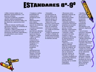 • Utilizo números reales en sus
diferentes representaciones y en
diversos contextos.
• Resuelvo problemas y simplifico
cálculos usando propiedades y
relaciones de los números reales y de
las relaciones y operaciones entre
ellos.
• Utilizo la notación científica para
representar medidas de cantidades de
diferentes magnitudes.
• Identifico y utilizo la potenciación, la
radicación y la logaritmación para
representar situaciones matemáticas y
no matemáticas y para resolver
problemas.
• Conjeturo y verifico
propiedades de
congruencias y
semejanzas entre
figuras
bidimensionales y
entre objetos
tridimensionales en la
solución de problemas.
• Reconozco y
contrasto propiedades
y relaciones
geométricas utilizadas
en demostración de
teoremas básicos
(Pitágoras y Tales).
• Aplico y justifico
criterios de
congruencias y
semejanza entre
triángulos en la
resolución y
formulación de
problemas.
• Uso
representaciones
geométricas para
resolver y formular
problemas en las
matemáticas y en
otras disciplinas.
• Generalizo
procedimientos de
cálculo válidos para
encontrar el área de
regiones planas y el
volumen de sólidos.
• Selecciono y uso
técnicas e instrumentos
para medir longitudes,
áreas de superficies,
volúmenes y ángulos
con niveles de precisión
apropiados.
• Justifico la pertinencia
de utilizar unidades de
medida estandarizadas
en situaciones tomadas
de distintas ciencias.
• Reconozco cómo
diferentes maneras de
presentación de
información pueden
originar distintas
interpretaciones.
• Interpreto analítica y
críticamente información
estadística proveniente
de diversas fuentes
(prensa, revistas,
televisión, experimentos,
consultas, entrevistas.
• Interpreto y utilizo
conceptos de media,
mediana y moda y
explicito sus diferencias
en distribuciones de
distinta dispersión y
asimetría.
• Selecciono y uso
algunos métodos
estadísticos adecuados
al tipo de problema, de
información y al nivel
de la escala en la que
esta se representa
(nominal, ordinal, de
intervalo o de razón).
• Comparo resultados de
experimentos aleatorios
con los resultados
previstos por un modelo
matemático
probabilístico
• Identifico relaciones
entre propiedades de
las gráficas y
propiedades de las
ecuaciones
algebraicas.
• Construyo
expresiones
algebraicas
equivalentes a una
expresión algebraica
dada.
• Uso procesos
inductivos y lenguaje
algebraico para
formular y poner a
prueba conjeturas.
• Modelo situaciones
de variación con
funciones poli nómicas.
• Identifico diferentes
métodos para
solucionar sistemas de
ecuaciones lineales.
• Analizo los procesos
infinitos que subyacen
en las notaciones
decimales.
• Identifico y utilizo
diferentes maneras
de definir y medir la
pendiente de una curva
que representa en el
plano cartesiano
situaciones de
variación
•
 