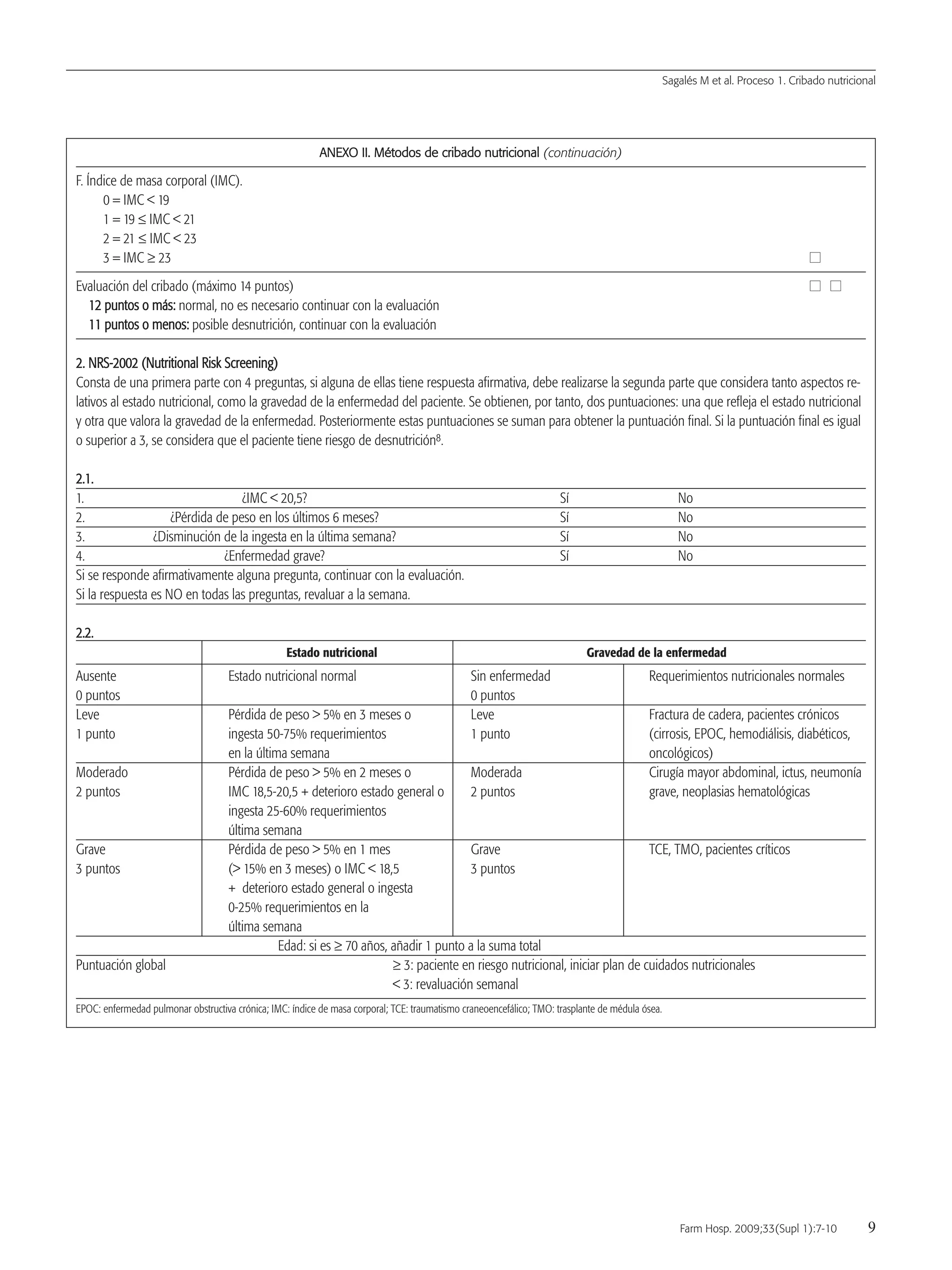 Sagalés M et al. Proceso 1. Cribado nutricional
Farm Hosp. 2009;33(Supl 1):7-10 9
AANNEEXXOO IIII.. MMééttooddooss ddee ccrriibbaaddoo nnuuttrriicciioonnaall (continuación)
F. Índice de masa corporal (IMC).
0 = IMC < 19
1 = 19 ≤ IMC < 21
2 = 21 ≤ IMC < 23
3 = IMC ≥ 23 II
Evaluación del cribado (máximo 14 puntos) II II
1122 ppuunnttooss oo mmááss:: normal, no es necesario continuar con la evaluación
1111 ppuunnttooss oo mmeennooss:: posible desnutrición, continuar con la evaluación
22.. NNRRSS--22000022 ((NNuuttrriittiioonnaall RRiisskk SSccrreeeenniinngg))
Consta de una primera parte con 4 preguntas, si alguna de ellas tiene respuesta afirmativa, debe realizarse la segunda parte que considera tanto aspectos re-
lativos al estado nutricional, como la gravedad de la enfermedad del paciente. Se obtienen, por tanto, dos puntuaciones: una que refleja el estado nutricional
y otra que valora la gravedad de la enfermedad. Posteriormente estas puntuaciones se suman para obtener la puntuación final. Si la puntuación final es igual
o superior a 3, se considera que el paciente tiene riesgo de desnutrición8.
22..11..
1. ¿IMC < 20,5? Sí No
2. ¿Pérdida de peso en los últimos 6 meses? Sí No
3. ¿Disminución de la ingesta en la última semana? Sí No
4. ¿Enfermedad grave? Sí No
Si se responde afirmativamente alguna pregunta, continuar con la evaluación.
Si la respuesta es NO en todas las preguntas, revaluar a la semana.
22..22..
Estado nutricional Gravedad de la enfermedad
Ausente Estado nutricional normal Sin enfermedad Requerimientos nutricionales normales
0 puntos 0 puntos
Leve Pérdida de peso > 5% en 3 meses o Leve Fractura de cadera, pacientes crónicos
1 punto ingesta 50-75% requerimientos 1 punto (cirrosis, EPOC, hemodiálisis, diabéticos,
en la última semana oncológicos)
Moderado Pérdida de peso > 5% en 2 meses o Moderada Cirugía mayor abdominal, ictus, neumonía
2 puntos IMC 18,5-20,5 + deterioro estado general o 2 puntos grave, neoplasias hematológicas
ingesta 25-60% requerimientos
última semana
Grave Pérdida de peso > 5% en 1 mes Grave TCE, TMO, pacientes críticos
3 puntos (> 15% en 3 meses) o IMC < 18,5 3 puntos
+ deterioro estado general o ingesta
0-25% requerimientos en la
última semana
Edad: si es ≥ 70 años, añadir 1 punto a la suma total
Puntuación global ≥ 3: paciente en riesgo nutricional, iniciar plan de cuidados nutricionales
< 3: revaluación semanal
EPOC: enfermedad pulmonar obstructiva crónica; IMC: índice de masa corporal; TCE: traumatismo craneoencefálico; TMO: trasplante de médula ósea.
02 Proceso 1 (7-10).QXp 16/12/08 15:04 Página 9
Documento descargado de http://www.elsevier.es el 18/05/2009. Copia para uso personal, se prohíbe la transmisión de este documento por cualquier medio o formato.
 