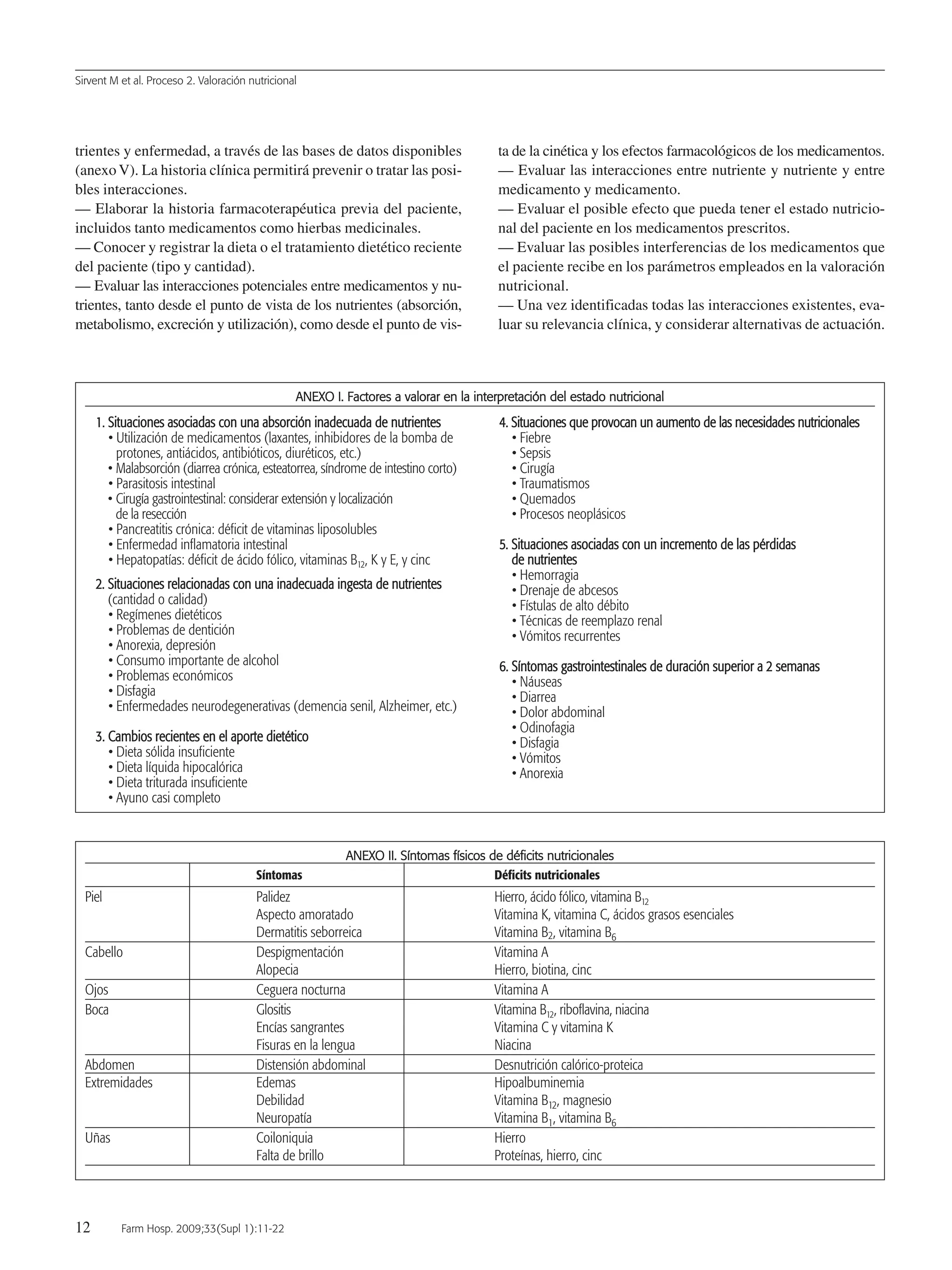 Sirvent M et al. Proceso 2. Valoración nutricional
12 Farm Hosp. 2009;33(Supl 1):11-22
trientes y enfermedad, a través de las bases de datos disponibles
(anexo V). La historia clínica permitirá prevenir o tratar las posi-
bles interacciones.
— Elaborar la historia farmacoterapéutica previa del paciente,
incluidos tanto medicamentos como hierbas medicinales.
— Conocer y registrar la dieta o el tratamiento dietético reciente
del paciente (tipo y cantidad).
— Evaluar las interacciones potenciales entre medicamentos y nu-
trientes, tanto desde el punto de vista de los nutrientes (absorción,
metabolismo, excreción y utilización), como desde el punto de vis-
ta de la cinética y los efectos farmacológicos de los medicamentos.
— Evaluar las interacciones entre nutriente y nutriente y entre
medicamento y medicamento.
— Evaluar el posible efecto que pueda tener el estado nutricio-
nal del paciente en los medicamentos prescritos.
— Evaluar las posibles interferencias de los medicamentos que
el paciente recibe en los parámetros empleados en la valoración
nutricional.
— Una vez identificadas todas las interacciones existentes, eva-
luar su relevancia clínica, y considerar alternativas de actuación.
AANNEEXXOO II.. FFaaccttoorreess aa vvaalloorraarr eenn llaa iinntteerrpprreettaacciióónn ddeell eessttaaddoo nnuuttrriicciioonnaall
11.. SSiittuuaacciioonneess aassoocciiaaddaass ccoonn uunnaa aabbssoorrcciióónn iinnaaddeeccuuaaddaa ddee nnuuttrriieenntteess
• Utilización de medicamentos (laxantes, inhibidores de la bomba de
protones, antiácidos, antibióticos, diuréticos, etc.)
• Malabsorción (diarrea crónica, esteatorrea, síndrome de intestino corto)
• Parasitosis intestinal
• Cirugía gastrointestinal: considerar extensión y localización
de la resección
• Pancreatitis crónica: déficit de vitaminas liposolubles
• Enfermedad inflamatoria intestinal
• Hepatopatías: déficit de ácido fólico, vitaminas B12, K y E, y cinc
22.. SSiittuuaacciioonneess rreellaacciioonnaaddaass ccoonn uunnaa iinnaaddeeccuuaaddaa iinnggeessttaa ddee nnuuttrriieenntteess
(cantidad o calidad)
• Regímenes dietéticos
• Problemas de dentición
• Anorexia, depresión
• Consumo importante de alcohol
• Problemas económicos
• Disfagia
• Enfermedades neurodegenerativas (demencia senil, Alzheimer, etc.)
33.. CCaammbbiiooss rreecciieenntteess eenn eell aappoorrttee ddiieettééttiiccoo
• Dieta sólida insuficiente
• Dieta líquida hipocalórica
• Dieta triturada insuficiente
• Ayuno casi completo
44.. SSiittuuaacciioonneess qquuee pprroovvooccaann uunn aauummeennttoo ddee llaass nneecceessiiddaaddeess nnuuttrriicciioonnaalleess
• Fiebre
• Sepsis
• Cirugía
• Traumatismos
• Quemados
• Procesos neoplásicos
55.. SSiittuuaacciioonneess aassoocciiaaddaass ccoonn uunn iinnccrreemmeennttoo ddee llaass ppéérrddiiddaass
ddee nnuuttrriieenntteess
• Hemorragia
• Drenaje de abcesos
• Fístulas de alto débito
• Técnicas de reemplazo renal
• Vómitos recurrentes
66.. SSíínnttoommaass ggaassttrrooiinntteessttiinnaalleess ddee dduurraacciióónn ssuuppeerriioorr aa 22 sseemmaannaass
• Náuseas
• Diarrea
• Dolor abdominal
• Odinofagia
• Disfagia
• Vómitos
• Anorexia
AANNEEXXOO IIII.. SSíínnttoommaass ffííssiiccooss ddee ddééffiicciittss nnuuttrriicciioonnaalleess
Síntomas Déficits nutricionales
Piel Palidez Hierro, ácido fólico, vitamina B12
Aspecto amoratado Vitamina K, vitamina C, ácidos grasos esenciales
Dermatitis seborreica Vitamina B2, vitamina B6
Cabello Despigmentación Vitamina A
Alopecia Hierro, biotina, cinc
Ojos Ceguera nocturna Vitamina A
Boca Glositis Vitamina B12, riboflavina, niacina
Encías sangrantes Vitamina C y vitamina K
Fisuras en la lengua Niacina
Abdomen Distensión abdominal Desnutrición calórico-proteica
Extremidades Edemas Hipoalbuminemia
Debilidad Vitamina B12, magnesio
Neuropatía Vitamina B1, vitamina B6
Uñas Coiloniquia Hierro
Falta de brillo Proteínas, hierro, cinc
03 Proceso 2(11-22).QXp 16/12/08 15:05 Página 12
Documento descargado de http://www.elsevier.es el 18/05/2009. Copia para uso personal, se prohíbe la transmisión de este documento por cualquier medio o formato.
 