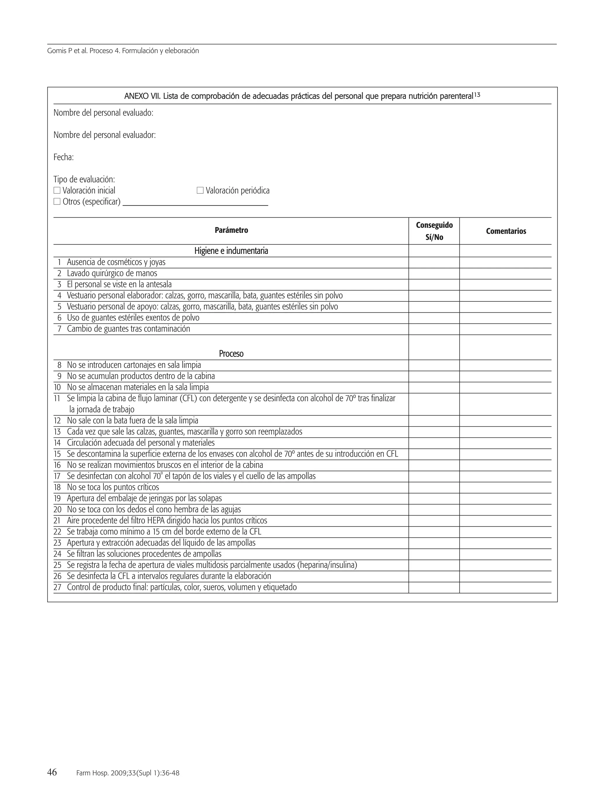 Gomis P et al. Proceso 4. Formulación y eleboración
46 Farm Hosp. 2009;33(Supl 1):36-48
AANNEEXXOO VVIIII.. LLiissttaa ddee ccoommpprroobbaacciióónn ddee aaddeeccuuaaddaass pprrááccttiiccaass ddeell ppeerrssoonnaall qquuee pprreeppaarraa nnuuttrriicciióónn ppaarreenntteerraall1133
Nombre del personal evaluado:
Nombre del personal evaluador:
Fecha:
Tipo de evaluación:
II Valoración inicial II Valoración periódica
II Otros (especificar) ________________________________
Parámetro
Conseguido
Sí/No
Comentarios
HHiiggiieennee ee iinndduummeennttaarriiaa
1 Ausencia de cosméticos y joyas
2 Lavado quirúrgico de manos
3 El personal se viste en la antesala
4 Vestuario personal elaborador: calzas, gorro, mascarilla, bata, guantes estériles sin polvo
5 Vestuario personal de apoyo: calzas, gorro, mascarilla, bata, guantes estériles sin polvo
6 Uso de guantes estériles exentos de polvo
7 Cambio de guantes tras contaminación
PPrroocceessoo
8 No se introducen cartonajes en sala limpia
9 No se acumulan productos dentro de la cabina
10 No se almacenan materiales en la sala limpia
11 Se limpia la cabina de flujo laminar (CFL) con detergente y se desinfecta con alcohol de 70º tras finalizar
la jornada de trabajo
12 No sale con la bata fuera de la sala limpia
13 Cada vez que sale las calzas, guantes, mascarilla y gorro son reemplazados
14 Circulación adecuada del personal y materiales
15 Se descontamina la superficie externa de los envases con alcohol de 70º antes de su introducción en CFL
16 No se realizan movimientos bruscos en el interior de la cabina
17 Se desinfectan con alcohol 70º el tapón de los viales y el cuello de las ampollas
18 No se toca los puntos críticos
19 Apertura del embalaje de jeringas por las solapas
20 No se toca con los dedos el cono hembra de las agujas
21 Aire procedente del filtro HEPA dirigido hacia los puntos críticos
22 Se trabaja como mínimo a 15 cm del borde externo de la CFL
23 Apertura y extracción adecuadas del líquido de las ampollas
24 Se filtran las soluciones procedentes de ampollas
25 Se registra la fecha de apertura de viales multidosis parcialmente usados (heparina/insulina)
26 Se desinfecta la CFL a intervalos regulares durante la elaboración
27 Control de producto final: partículas, color, sueros, volumen y etiquetado
05 Proceso 4 (36-48).QXP 16/12/08 15:08 Página 46
Documento descargado de http://www.elsevier.es el 18/05/2009. Copia para uso personal, se prohíbe la transmisión de este documento por cualquier medio o formato.
 
