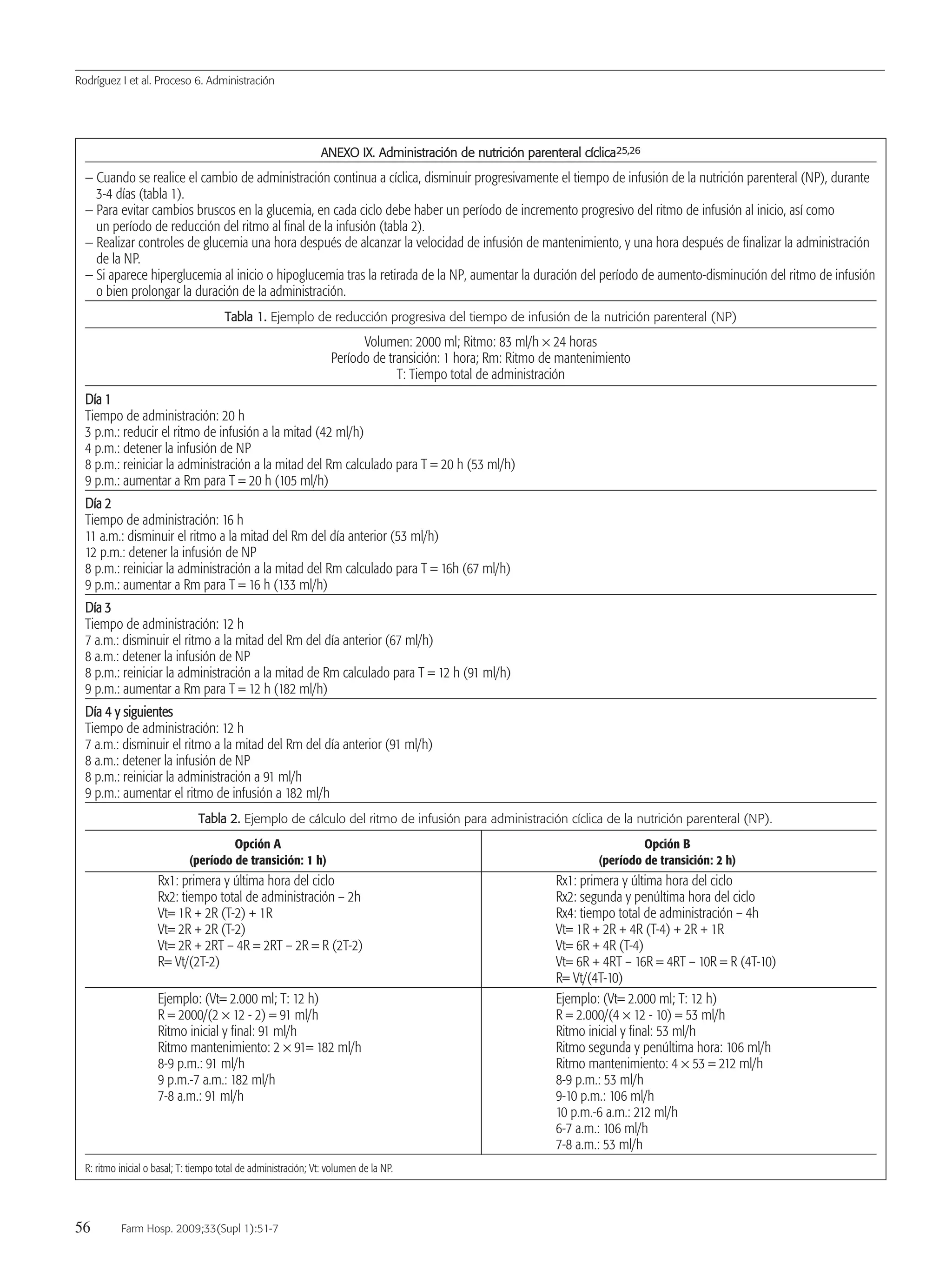 Rodríguez I et al. Proceso 6. Administración
56 Farm Hosp. 2009;33(Supl 1):51-7
AANNEEXXOO IIXX.. AAddmmiinniissttrraacciióónn ddee nnuuttrriicciióónn ppaarreenntteerraall ccíícclliiccaa2255,,2266
— Cuando se realice el cambio de administración continua a cíclica, disminuir progresivamente el tiempo de infusión de la nutrición parenteral (NP), durante
3-4 días (tabla 1).
— Para evitar cambios bruscos en la glucemia, en cada ciclo debe haber un período de incremento progresivo del ritmo de infusión al inicio, así como
un período de reducción del ritmo al final de la infusión (tabla 2).
— Realizar controles de glucemia una hora después de alcanzar la velocidad de infusión de mantenimiento, y una hora después de finalizar la administración
de la NP.
— Si aparece hiperglucemia al inicio o hipoglucemia tras la retirada de la NP, aumentar la duración del período de aumento-disminución del ritmo de infusión
o bien prolongar la duración de la administración.
TTaabbllaa 11.. Ejemplo de reducción progresiva del tiempo de infusión de la nutrición parenteral (NP)
Volumen: 2000 ml; Ritmo: 83 ml/h × 24 horas
Período de transición: 1 hora; Rm: Ritmo de mantenimiento
T: Tiempo total de administración
DDííaa 11
Tiempo de administración: 20 h
3 p.m.: reducir el ritmo de infusión a la mitad (42 ml/h)
4 p.m.: detener la infusión de NP
8 p.m.: reiniciar la administración a la mitad del Rm calculado para T = 20 h (53 ml/h)
9 p.m.: aumentar a Rm para T = 20 h (105 ml/h)
DDííaa 22
Tiempo de administración: 16 h
11 a.m.: disminuir el ritmo a la mitad del Rm del día anterior (53 ml/h)
12 p.m.: detener la infusión de NP
8 p.m.: reiniciar la administración a la mitad del Rm calculado para T = 16h (67 ml/h)
9 p.m.: aumentar a Rm para T = 16 h (133 ml/h)
DDííaa 33
Tiempo de administración: 12 h
7 a.m.: disminuir el ritmo a la mitad del Rm del día anterior (67 ml/h)
8 a.m.: detener la infusión de NP
8 p.m.: reiniciar la administración a la mitad de Rm calculado para T = 12 h (91 ml/h)
9 p.m.: aumentar a Rm para T = 12 h (182 ml/h)
DDííaa 44 yy ssiigguuiieenntteess
Tiempo de administración: 12 h
7 a.m.: disminuir el ritmo a la mitad del Rm del día anterior (91 ml/h)
8 a.m.: detener la infusión de NP
8 p.m.: reiniciar la administración a 91 ml/h
9 p.m.: aumentar el ritmo de infusión a 182 ml/h
TTaabbllaa 22.. Ejemplo de cálculo del ritmo de infusión para administración cíclica de la nutrición parenteral (NP).
Opción A Opción B
(período de transición: 1 h) (período de transición: 2 h)
Rx1: primera y última hora del ciclo Rx1: primera y última hora del ciclo
Rx2: tiempo total de administración – 2h Rx2: segunda y penúltima hora del ciclo
Vt= 1R + 2R (T-2) + 1R Rx4: tiempo total de administración – 4h
Vt= 2R + 2R (T-2) Vt= 1R + 2R + 4R (T-4) + 2R + 1R
Vt= 2R + 2RT – 4R = 2RT – 2R = R (2T-2) Vt= 6R + 4R (T-4)
R= Vt/(2T-2) Vt= 6R + 4RT – 16R = 4RT – 10R = R (4T-10)
R= Vt/(4T-10)
Ejemplo: (Vt= 2.000 ml; T: 12 h) Ejemplo: (Vt= 2.000 ml; T: 12 h)
R = 2000/(2 × 12 - 2) = 91 ml/h R = 2.000/(4 × 12 - 10) = 53 ml/h
Ritmo inicial y final: 91 ml/h Ritmo inicial y final: 53 ml/h
Ritmo mantenimiento: 2 × 91= 182 ml/h Ritmo segunda y penúltima hora: 106 ml/h
8-9 p.m.: 91 ml/h Ritmo mantenimiento: 4 × 53 = 212 ml/h
9 p.m.-7 a.m.: 182 ml/h 8-9 p.m.: 53 ml/h
7-8 a.m.: 91 ml/h 9-10 p.m.: 106 ml/h
10 p.m.-6 a.m.: 212 ml/h
6-7 a.m.: 106 ml/h
7-8 a.m.: 53 ml/h
R: ritmo inicial o basal; T: tiempo total de administración; Vt: volumen de la NP.
07 Proceso 6 (51-57).QXp 16/12/08 15:10 Página 56
Documento descargado de http://www.elsevier.es el 18/05/2009. Copia para uso personal, se prohíbe la transmisión de este documento por cualquier medio o formato.
 