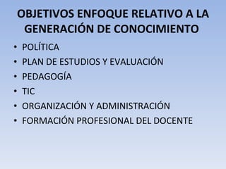 OBJETIVOS  ENFOQUE RELATIVO A LA GENERACIÓN DE CONOCIMIENTO   POLÍTICA PLAN DE ESTUDIOS Y EVALUACIÓN PEDAGOGÍA TIC ORGANIZACIÓN Y ADMINISTRACIÓN FORMACIÓN PROFESIONAL DEL DOCENTE 