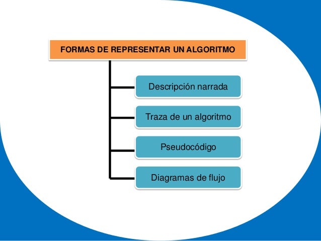 Estandares y diseño de algoritmo