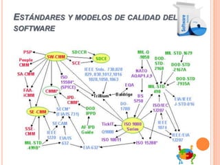 Estandares y modelos de calidad del software