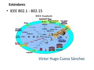 Estándares

• IEEE 802.1 - 802.15

Victor Hugo Cueva Sánchez

 