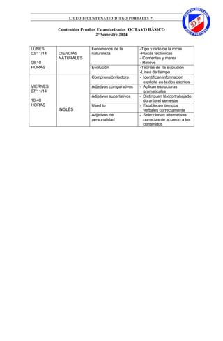 LICEO BICENTENARIO DIEGO PORTALES P. 
Contenidos Pruebas Estandarizadas OCTAVO BÁSICO 
2° Semestre 2014 
LUNES 
03/11/14 
08:10 HORAS 
CIENCIAS NATURALES 
Fenómenos de la naturaleza 
-Tipo y ciclo de la rocas 
-Placas tectónicas 
- Corrientes y marea 
- Relieve 
Evolución 
-Teorías de la evolución 
-Línea de tiempo 
VIERNES 
07/11/14 
10:40 HORAS 
INGLÉS 
Comprensión lectora 
- Identifican información explicita en textos escritos 
Adjetivos comparativos 
- Aplican estructuras gramaticales 
Adjetivos superlativos 
- Distinguen léxico trabajado durante el semestre 
Used to 
- Establecen tiempos verbales correctamente 
Adjetivos de personalidad 
- Seleccionan alternativas correctas de acuerdo a los contenidos 
