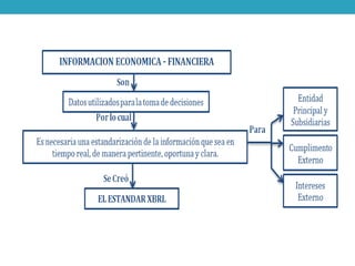 Bibliografía
• Boixo, I. (2007). Un estándar para la información
económica-financiera. (Spanish).Boletín Del
CEMLA,53(3), ...