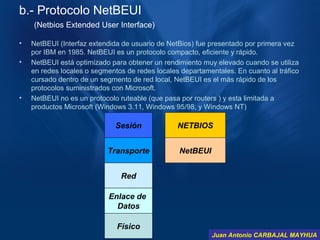 Estandar protocolo | PPS