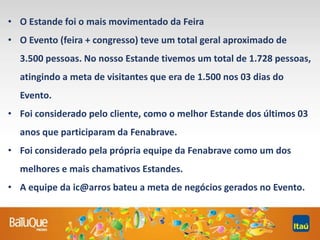 • O Estande foi o mais movimentado da Feira
• O Evento (feira + congresso) teve um total geral aproximado de
3.500 pessoas. No nosso Estande tivemos um total de 1.728 pessoas,
atingindo a meta de visitantes que era de 1.500 nos 03 dias do
Evento.
• Foi considerado pelo cliente, como o melhor Estande dos últimos 03
anos que participaram da Fenabrave.
• Foi considerado pela própria equipe da Fenabrave como um dos
melhores e mais chamativos Estandes.
• A equipe da ic@arros bateu a meta de negócios gerados no Evento.
 
