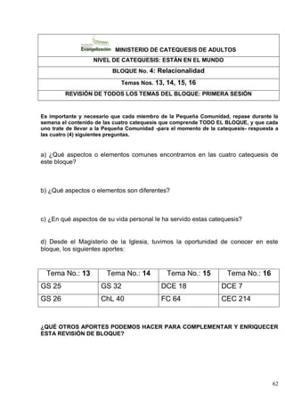 62
MINISTERIO DE CATEQUESIS DE ADULTOS
NIVEL DE CATEQUESIS: ESTÁN EN EL MUNDO
BLOQUE No. 4: Relacionalidad
Temas Nos. 13, 14, 15, 16
REVISIÓN DE TODOS LOS TEMAS DEL BLOQUE: PRIMERA SESIÓN
Es importante y necesario que cada miembro de la Pequeña Comunidad, repase durante la
semana el contenido de las cuatro catequesis que comprende TODO EL BLOQUE, y que cada
uno trate de llevar a la Pequeña Comunidad -para el momento de la catequesis- respuesta a
las cuatro (4) siguientes preguntas.
a) ¿Qué aspectos o elementos comunes encontramos en las cuatro catequesis de
este bloque?
b) ¿Qué aspectos o elementos son diferentes?
c) ¿En qué aspectos de su vida personal le ha servido estas catequesis?
d) Desde el Magisterio de la Iglesia, tuvimos la oportunidad de conocer en este
bloque, los siguientes aportes:
Tema No.: 13 Tema No.: 14 Tema No.: 15 Tema No.: 16
GS 25 GS 32 DCE 18 DCE 7
GS 26 ChL 40 FC 64 CEC 214
¿QUÉ OTROS APORTES PODEMOS HACER PARA COMPLEMENTAR Y ENRIQUECER
ESTA REVISIÓN DE BLOQUE?
 
