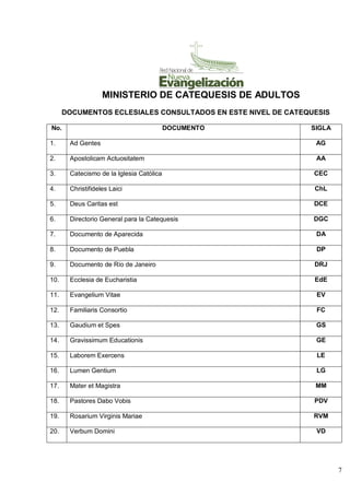 7
MINISTERIO DE CATEQUESIS DE ADULTOS
DOCUMENTOS ECLESIALES CONSULTADOS EN ESTE NIVEL DE CATEQUESIS
No. DOCUMENTO SIGLA
1. Ad Gentes AG
2. Apostolicam Actuositatem AA
3. Catecismo de la Iglesia Católica CEC
4. Christifideles Laici ChL
5. Deus Caritas est DCE
6. Directorio General para la Catequesis DGC
7. Documento de Aparecida DA
8. Documento de Puebla DP
9. Documento de Río de Janeiro DRJ
10. Ecclesia de Eucharistia EdE
11. Evangelium Vitae EV
12. Familiaris Consortio FC
13. Gaudium et Spes GS
14. Gravissimum Educationis GE
15. Laborem Exercens LE
16. Lumen Gentium LG
17. Mater et Magistra MM
18. Pastores Dabo Vobis PDV
19. Rosarium Virginis Mariae RVM
20. Verbum Domini VD
 