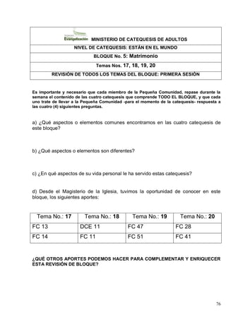 76
MINISTERIO DE CATEQUESIS DE ADULTOS
NIVEL DE CATEQUESIS: ESTÁN EN EL MUNDO
BLOQUE No. 5: Matrimonio
Temas Nos. 17, 18, 19, 20
REVISIÓN DE TODOS LOS TEMAS DEL BLOQUE: PRIMERA SESIÓN
Es importante y necesario que cada miembro de la Pequeña Comunidad, repase durante la
semana el contenido de las cuatro catequesis que comprende TODO EL BLOQUE, y que cada
uno trate de llevar a la Pequeña Comunidad -para el momento de la catequesis- respuesta a
las cuatro (4) siguientes preguntas.
a) ¿Qué aspectos o elementos comunes encontramos en las cuatro catequesis de
este bloque?
b) ¿Qué aspectos o elementos son diferentes?
c) ¿En qué aspectos de su vida personal le ha servido estas catequesis?
d) Desde el Magisterio de la Iglesia, tuvimos la oportunidad de conocer en este
bloque, los siguientes aportes:
Tema No.: 17 Tema No.: 18 Tema No.: 19 Tema No.: 20
FC 13 DCE 11 FC 47 FC 28
FC 14 FC 11 FC 51 FC 41
¿QUÉ OTROS APORTES PODEMOS HACER PARA COMPLEMENTAR Y ENRIQUECER
ESTA REVISIÓN DE BLOQUE?
 