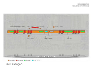 ESTUDO DE CASO
ESTAÇÕES INTERMODAIS
IMPLANTAÇÃO
 