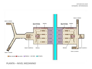 ESTUDO DE CASO
ESTAÇÕES INTERMODAIS
PLANTA – NIVEL MEZANINO
 