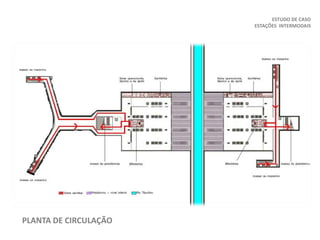 ESTUDO DE CASO
ESTAÇÕES INTERMODAIS
PLANTA DE CIRCULAÇÃO
 