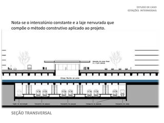 ESTUDO DE CASO
ESTAÇÕES INTERMODAIS
SEÇÃO TRANSVERSAL
Nota-se o intercolúnio constante e a laje nervurada que
compõe o método construtivo aplicado ao projeto.
 