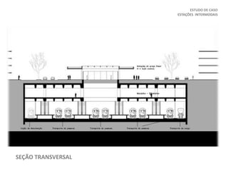 ESTUDO DE CASO
ESTAÇÕES INTERMODAIS
SEÇÃO TRANSVERSAL
 