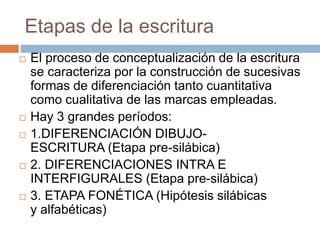demandante Porcentaje Huerta etapas de la escritura (presilabica)