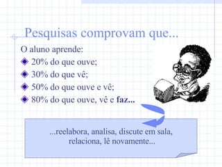 Pesquisas comprovam que... O aluno aprende: 20% do que ouve; 30% do que vê; 50% do que ouve e vê; 80% do que ouve, vê e  faz... ...reelabora, analisa, discute em sala, relaciona, lê novamente... 