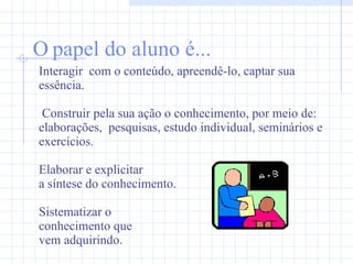 O   papel do aluno é ... Interagir  com o conteúdo, apreendê-lo, captar sua essência.   Construir pela sua ação o conhecimento, por meio de: elaborações,  pesquisas, estudo individual, seminários e exercícios. Elaborar e explicitar a síntese do conhecimento. Sistematizar o  conhecimento que  vem adquirindo. 