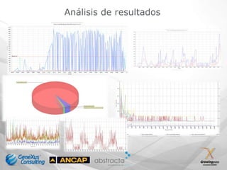 Análisis de resultados
 