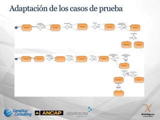 Adaptación de los casos de prueba
 