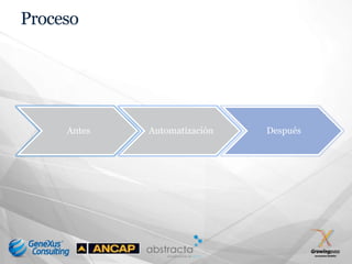 Proceso




     Antes   Automatización   Después
 