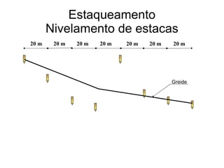Estaqueamento Nivelamento de estacas 20 m 20 m 20 m 20 m 20 m 20 m 20 m Greide 