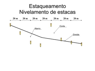 Estaqueamento Nivelamento de estacas 20 m 20 m 20 m 20 m 20 m 20 m 20 m Greide Corte Aterro 