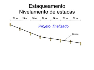 Estaqueamento Nivelamento de estacas 20 m 20 m 20 m 20 m 20 m 20 m 20 m Greide Projeto  finalizado 