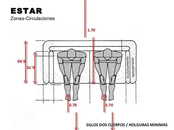 Estar2012 solo medidas Medidas Ergonomicas Sala De Estar ~ Estar2012 solo medidas