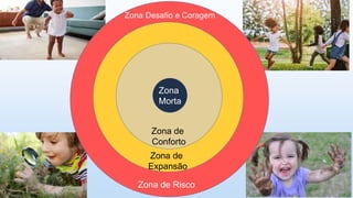 Zona de Risco
Zona Desafio e Coragem
Zona de
Expansão
Zona de
Conforto
Zona
Morta
17
 