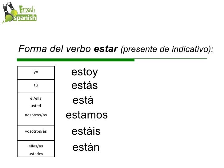 Learn Spanish With Fresh Spanish Hay O est est n 