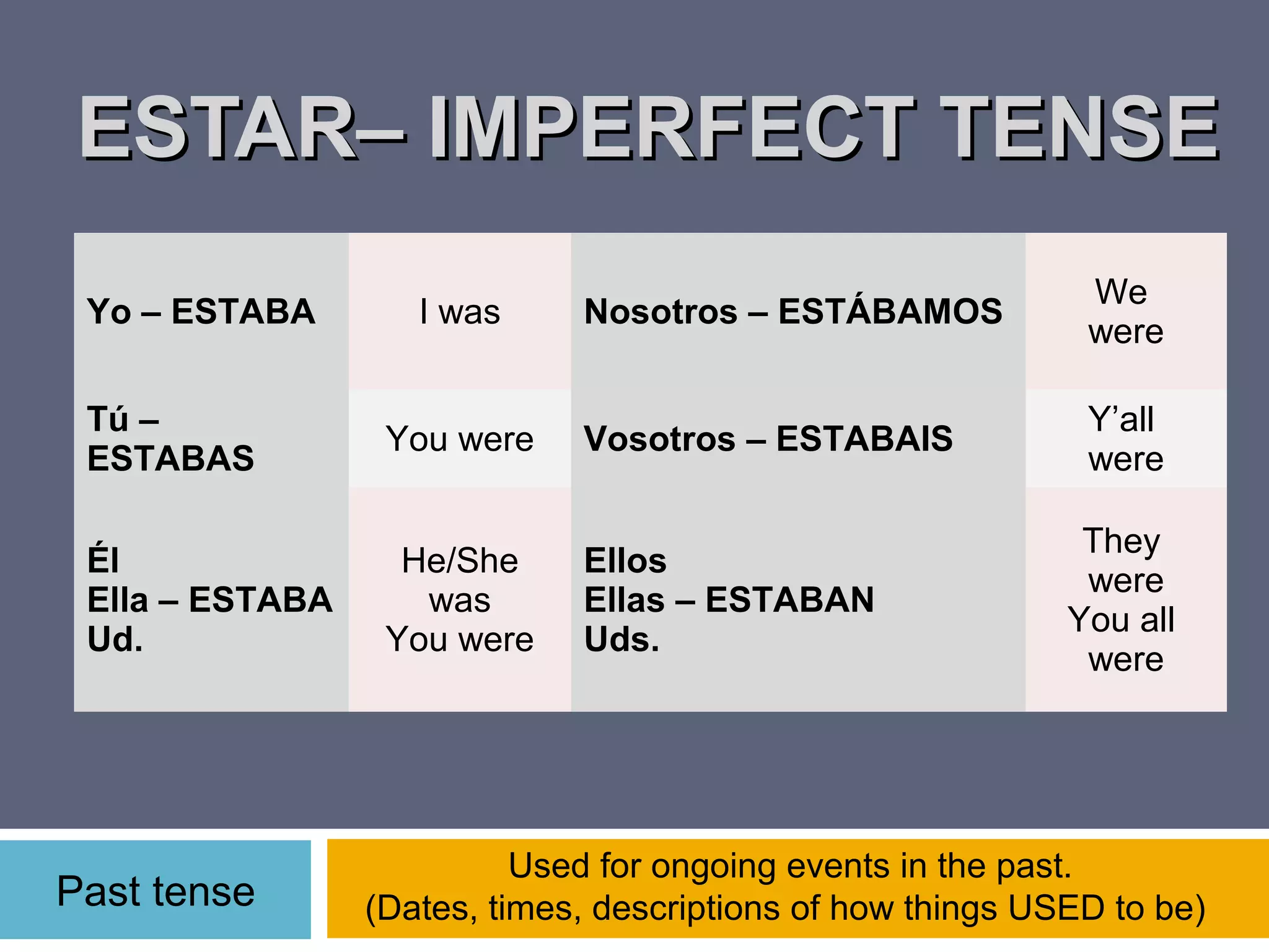Estar presente, pasado y futuro review | PPT