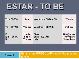 ESTAR - TO BE
Yo – ESTOY      I am     Nosotros – ESTAMOS     We are


Tú – ESTÁS     You are   Vosotros – ESTÁIS     Y’all are


Él              He is    Ellos                They(m) are
Ella – ESTÁ     She is   Ellas – ESTÁN        They(f) are
Ud.            You are   Uds.                 You all are




              Estar is an IRREGULAR verb in the present
Present
              tense!
 